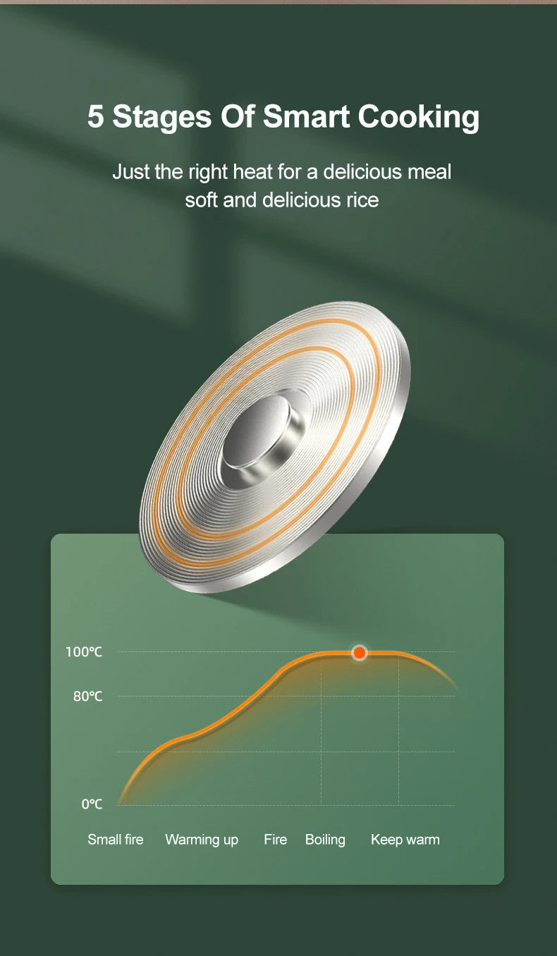 Cuoci Riso Mini Automatico 1.2L - Pentola Elettrica per 1-2 Persone con Vaporiera