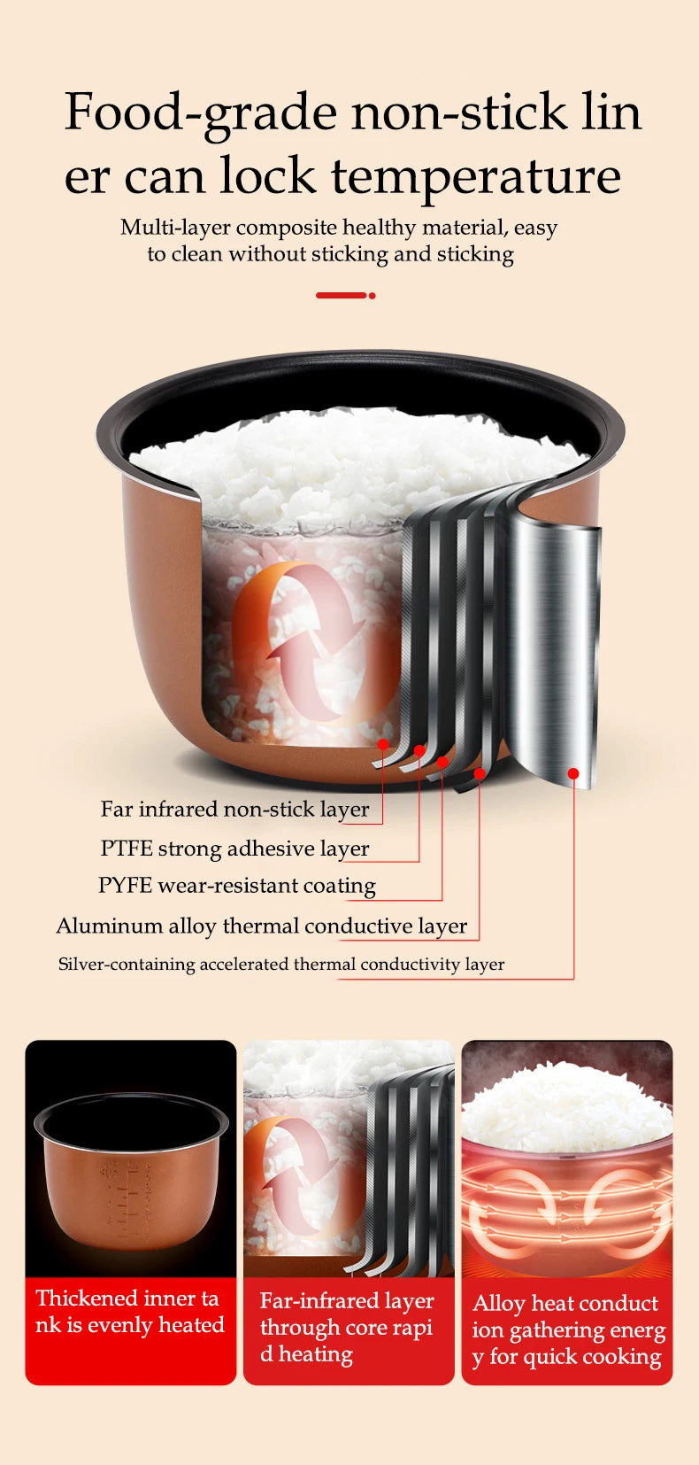 Cuoci Riso Portatile per Auto 2L - Pentola Elettrica Multifunzione 12V/24V