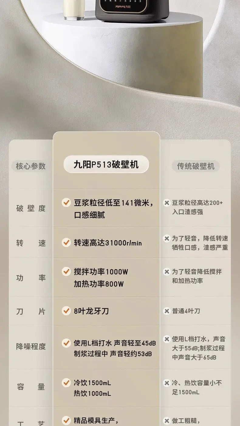 Frullatore Joyoung Multifunzione 1.5L - Riscaldamento Automatico per Latte di Soia e Succhi