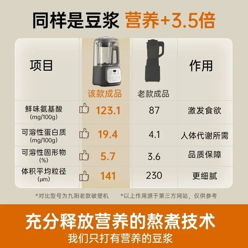 Frullatore Joyoung Multifunzione 1.5L - Riscaldamento Automatico per Latte di Soia e Succhi