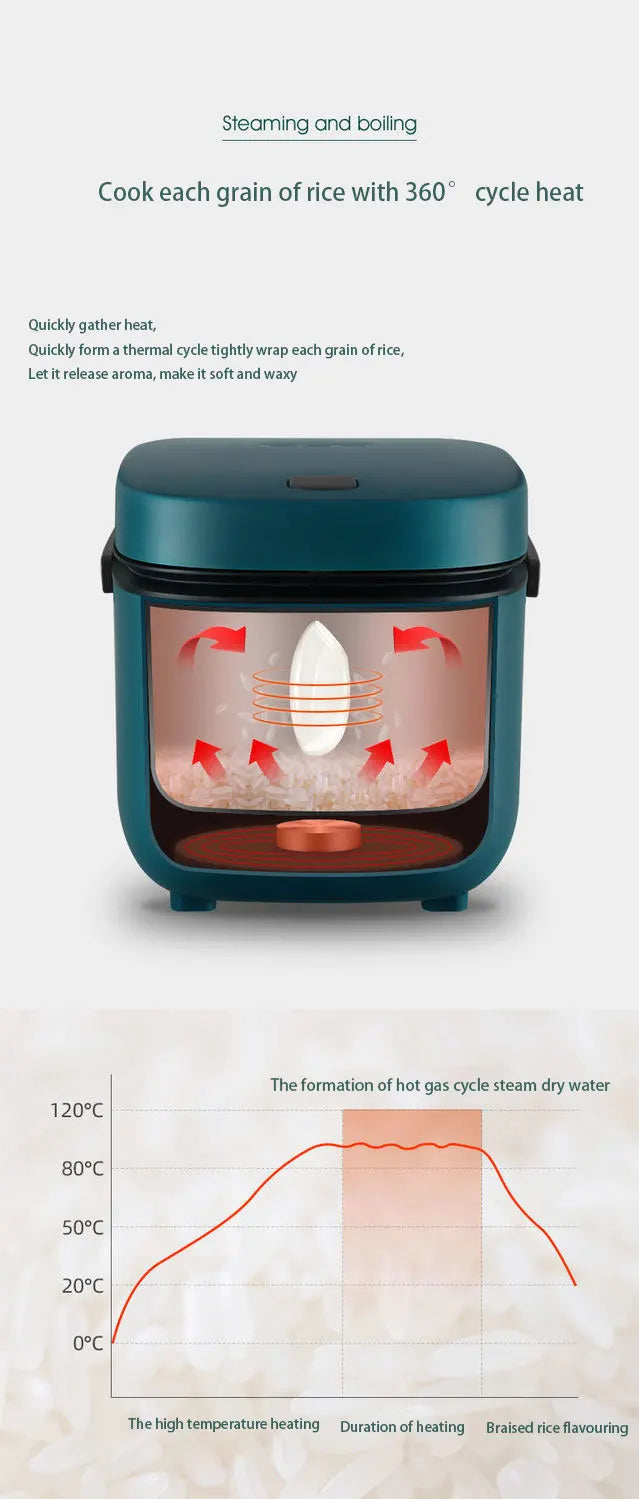 Cuoci Riso Mini Automatico 1.2L - Pentola Elettrica per 1-2 Persone con Vaporiera