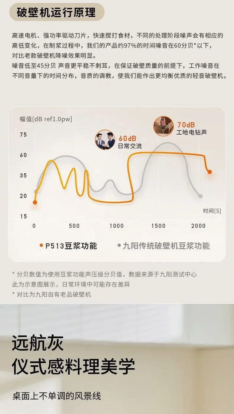 Frullatore Joyoung Multifunzione 1.5L - Riscaldamento Automatico per Latte di Soia e Succhi